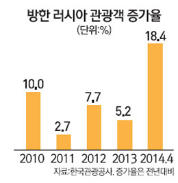 왕서방 이미지