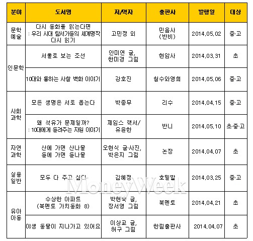 모든오피스도곡 이미지