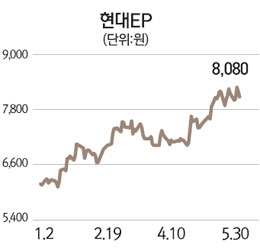 에셋파이브 이미지
