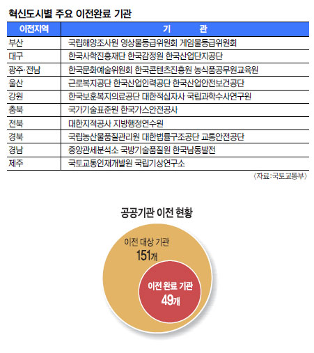한국산업인력공단울산청사 이미지