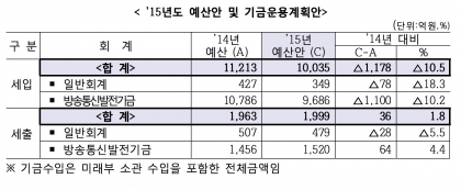 단유통신 이미지