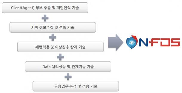 이에누 이미지