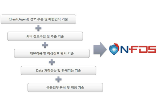 이에누 이미지