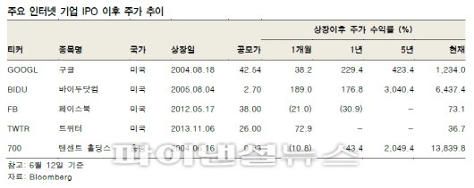 버블버스터 이미지