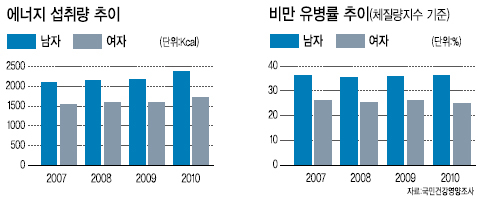 더건강한한끼 이미지