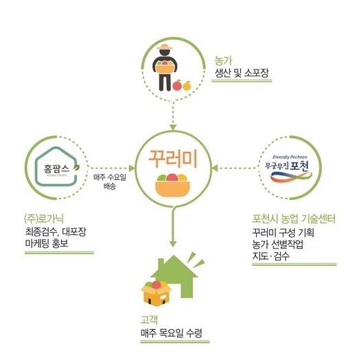 팜스마켓 이미지