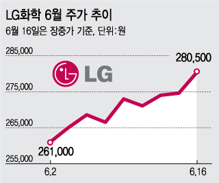 왕서방 이미지