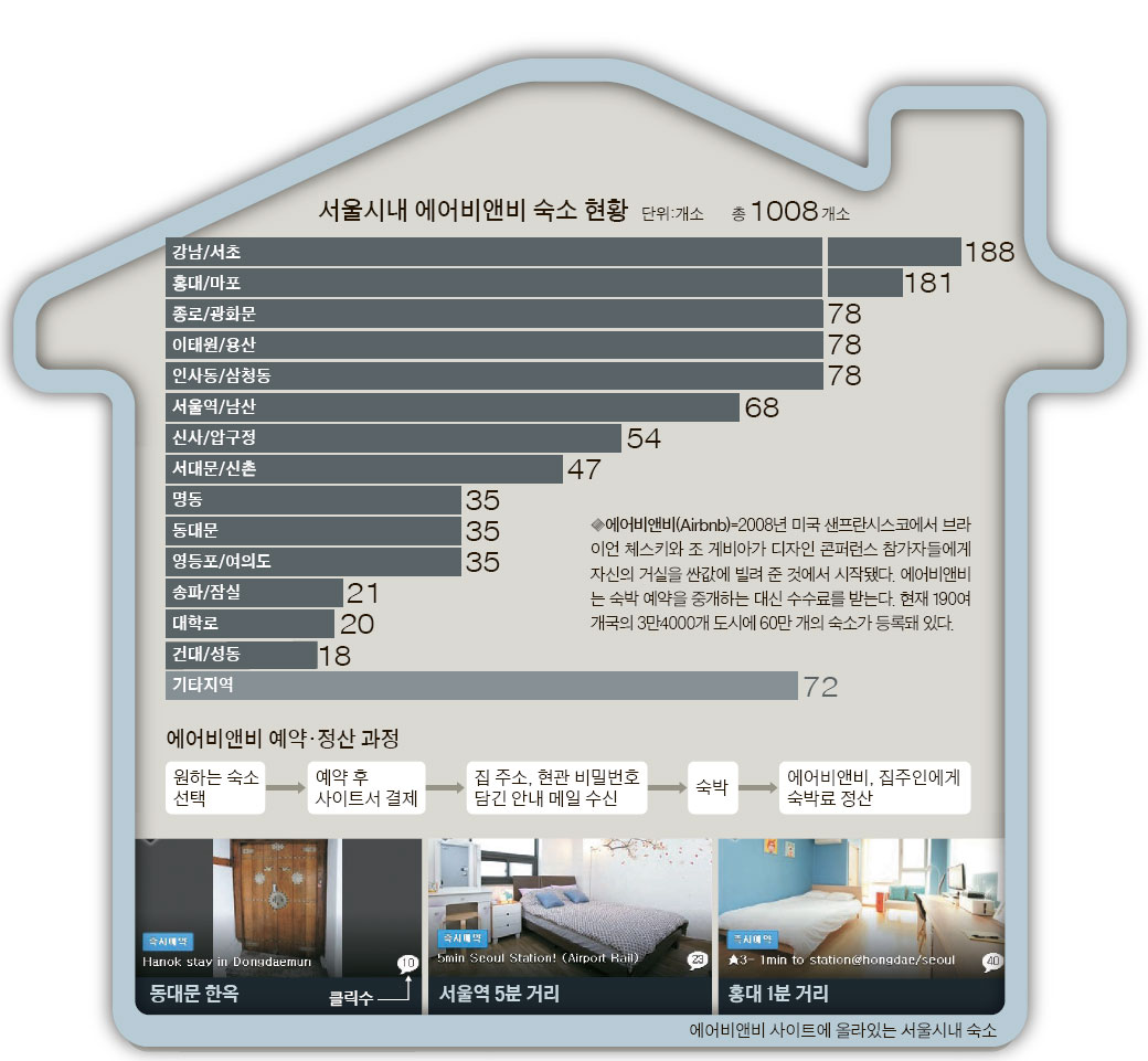 착한민박 이미지