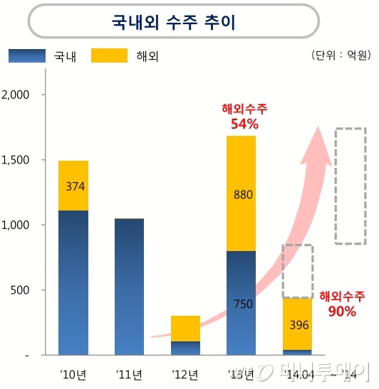 에이디피 이미지