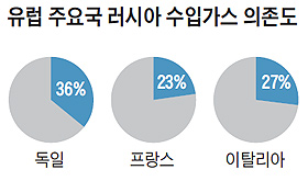 반도가스 이미지