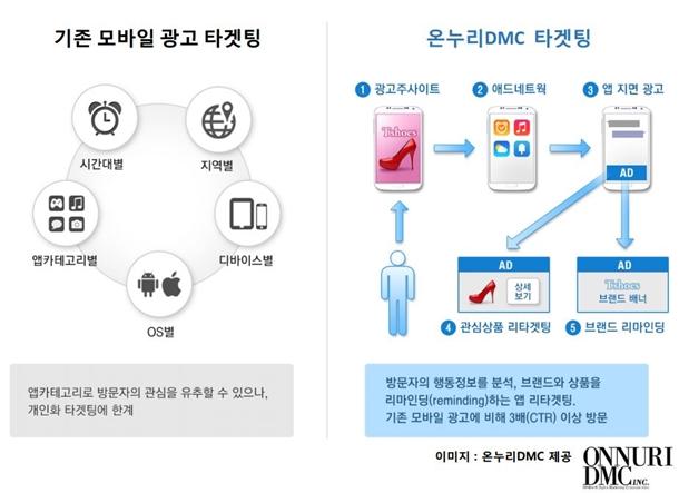 온누리광고 이미지