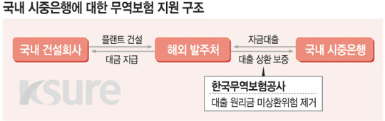중앙석유상사 이미지