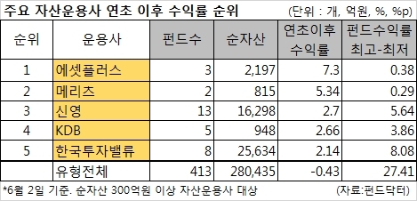 리밸류코리아 이미지
