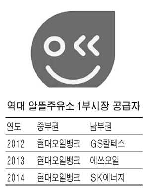 현대주유소 이미지