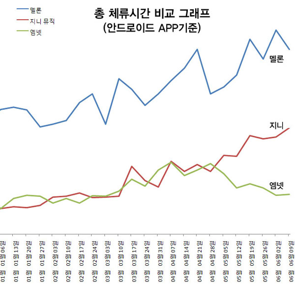 (주)지니모바일 이미지