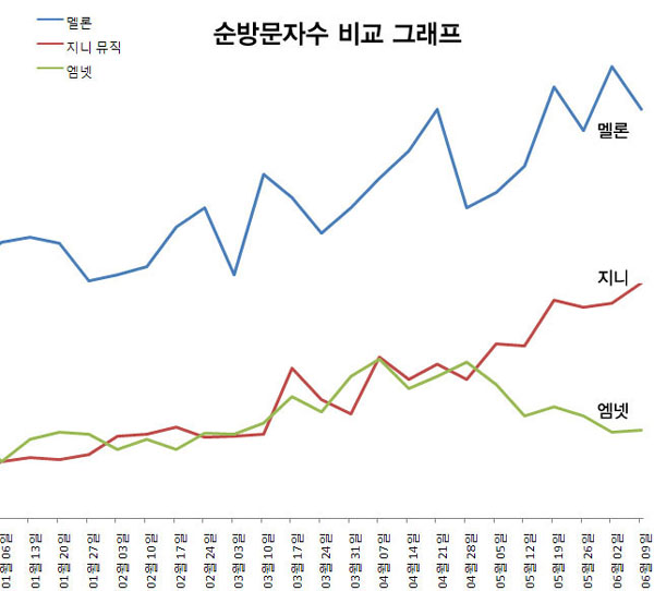 (주)지니모바일 이미지