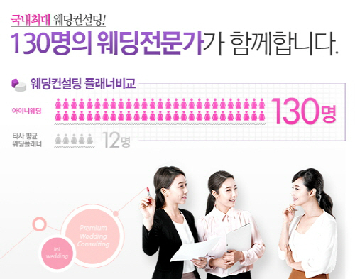 (주) 아이니웨딩네트웍스 이미지