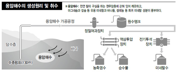 짠물 이미지