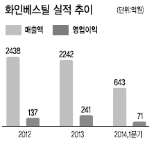 화인리테일 이미지