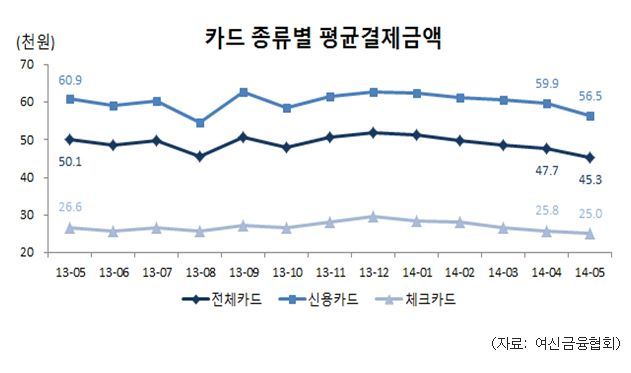 80.0 유통 이미지