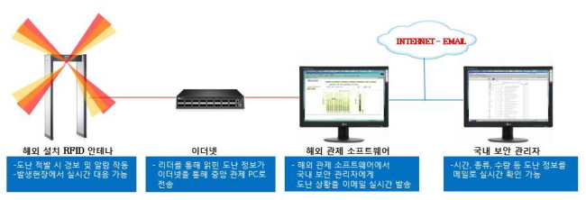 ID기업 이미지