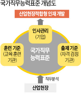 코어 산업인력 이미지