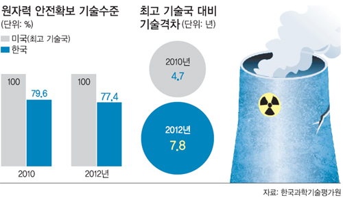 안전기술 이미지
