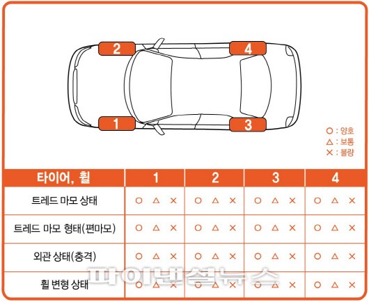 스마트서비스 이미지