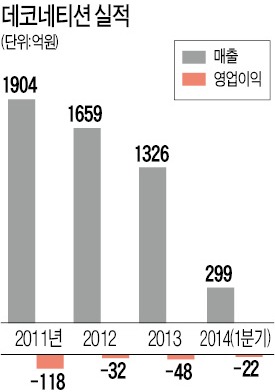 데코네티션ENC 이미지