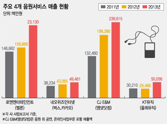 시장유통 이미지