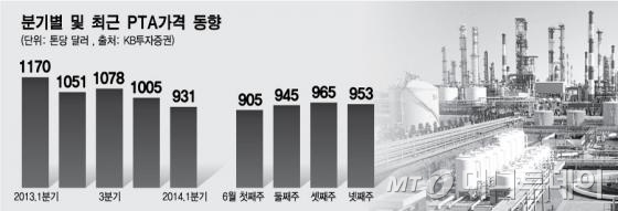 유화설비 이미지