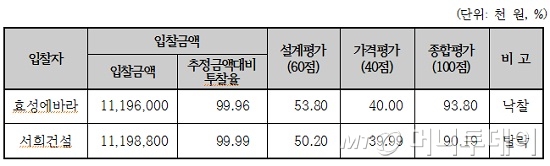 서희엔지니어링 이미지