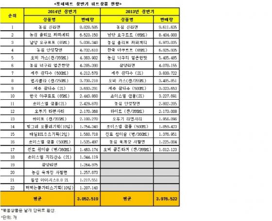 밀리언마트 이미지