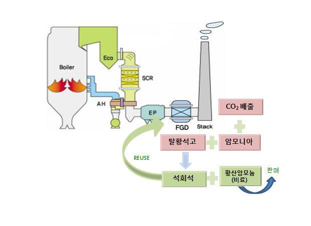 서부재활용 이미지