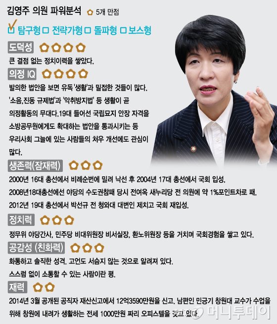 김의원 이미지