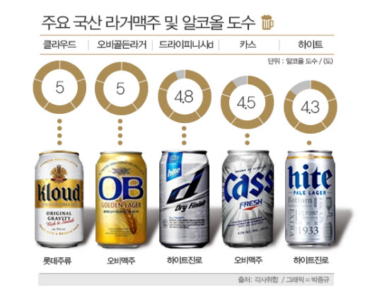 소맥 이미지