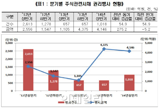 권리상회 이미지