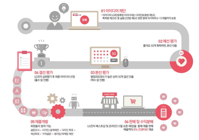 아이디어샵 이미지