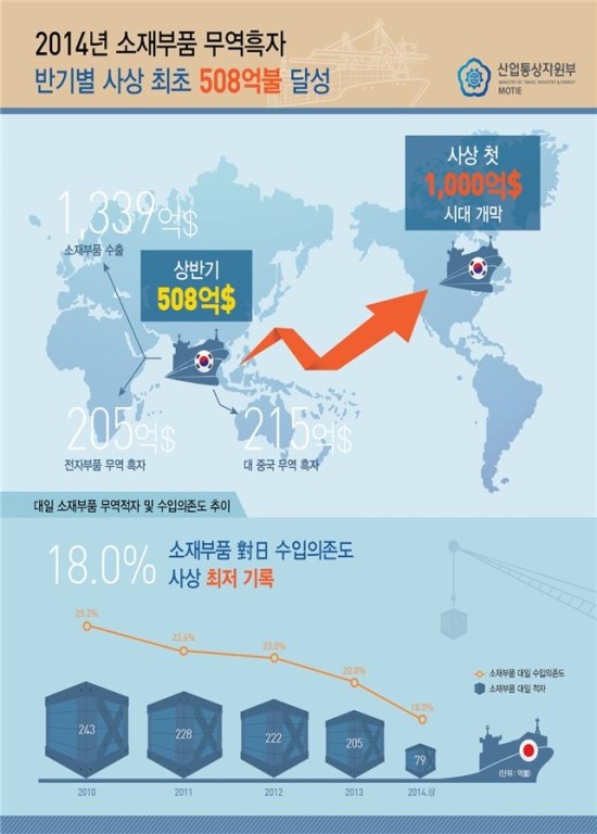 대일무역산업 이미지