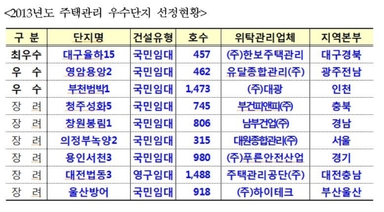 대광종합관리 이미지