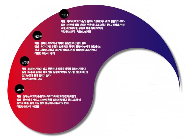 오리랑장어랑 이미지