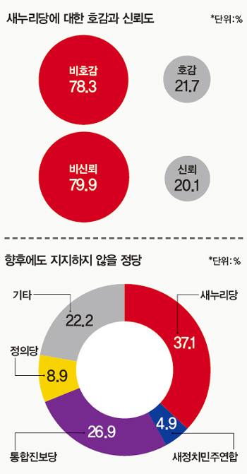 새누리 정운천 -청년들 오지로 10만명 보내야.jpg | 인스티즈