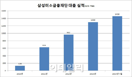 미소경영컨설팅 이미지