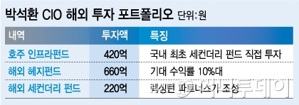 박석환 이미지