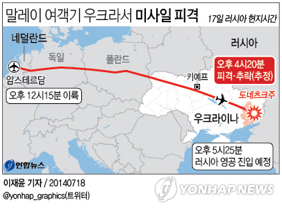 우크 이미지
