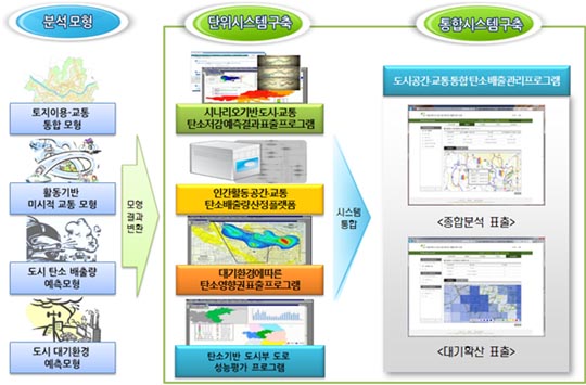 연시스템 이미지