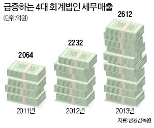 세무법인삼정 이미지