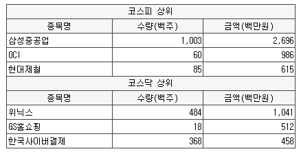 영흥석유 이미지