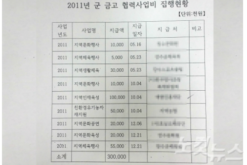 쌈짓돈2 이미지