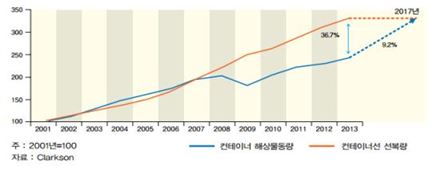BS글로벌 이미지